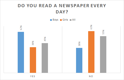 Graph 1.png